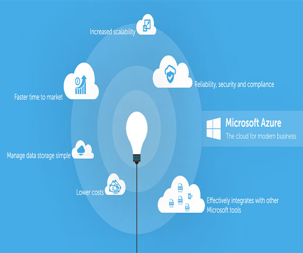 Microsoft Azure Products & Solutions