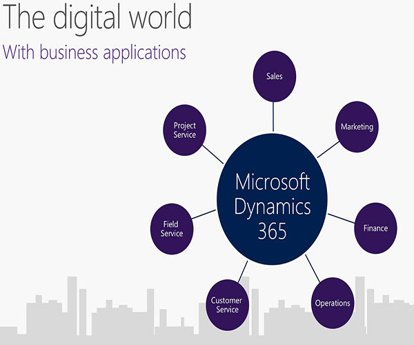 Microsoft Dynamics 365 Products & Solutions