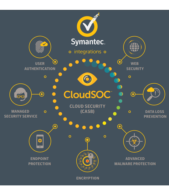 Symantec Web & Cloud Security Products & Solutions