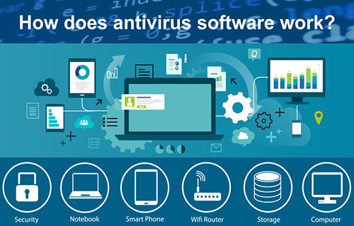 Software & Antivirus Services